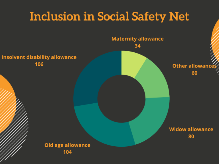 LINKAGE BUILDING: Inclusion in social safety net becoming a reality for Prosperity participants