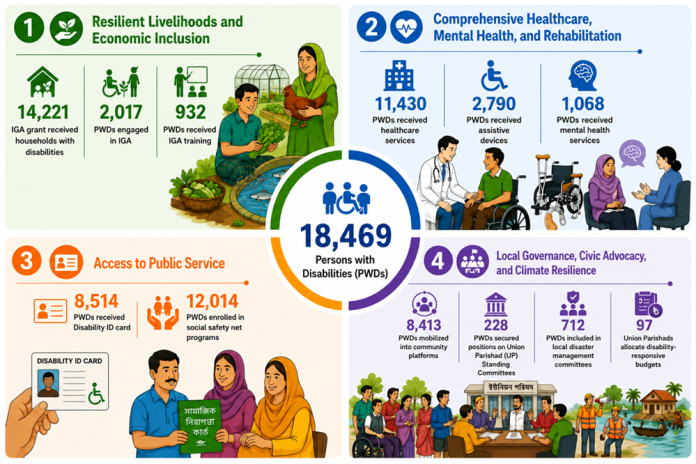 Disability Inclusion - Copy